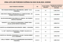 &lt;p&gt;Crna lista dužnika&lt;/p&gt;