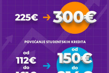 &lt;p&gt;Predloženo povećanje studentskih stipendija i kredita&lt;/p&gt;