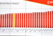 &lt;p&gt;rezultati popisa stanovnistva&lt;/p&gt;