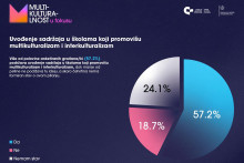 &lt;p&gt;Multikulturalnost u fokusu&lt;/p&gt;