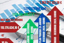 &lt;p&gt;Uporedni podaci o ostvarenoj naplati prihoda za 2024.&lt;/p&gt;