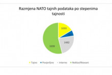 &lt;p&gt;Podaci iz izvještaja&lt;/p&gt;