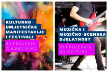 &lt;p&gt;sufinansiranje projekata i programa&lt;/p&gt;
