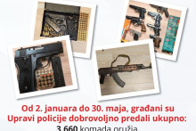 &lt;p&gt;Kampanja ”Poštuj život, vrati oružje”&lt;/p&gt;