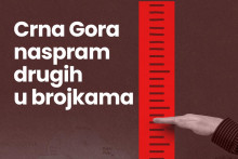 &lt;p&gt;Crn aGora naspram drugih u brojkama&lt;/p&gt;