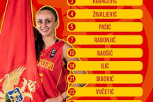 &lt;p&gt;Spisak za Eurobasket&lt;/p&gt;